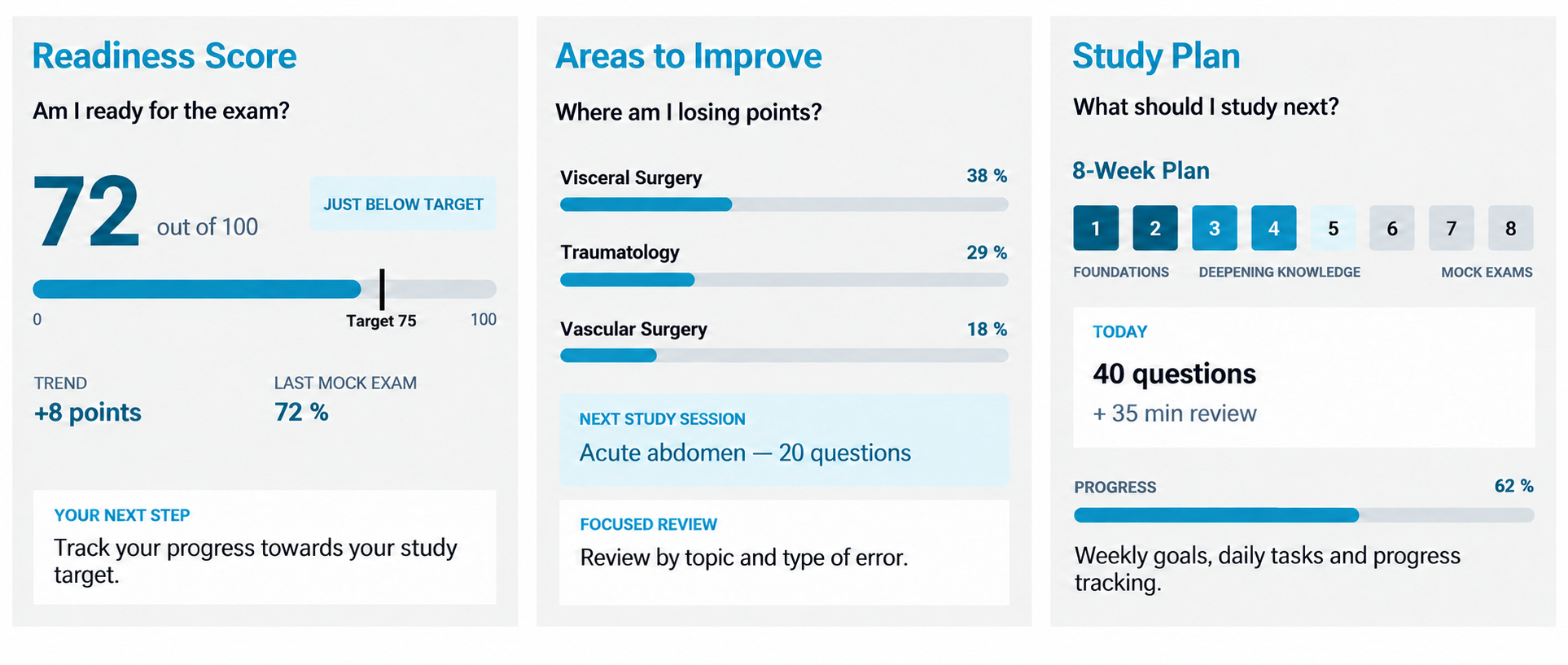 Readiness Score